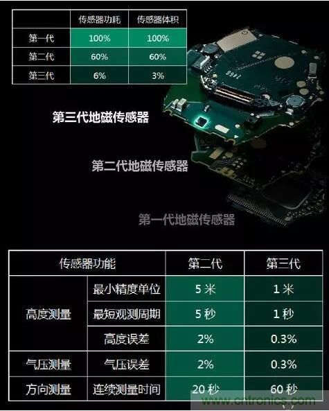 MEMS為何獨(dú)領(lǐng)風(fēng)騷？看完這篇秒懂！