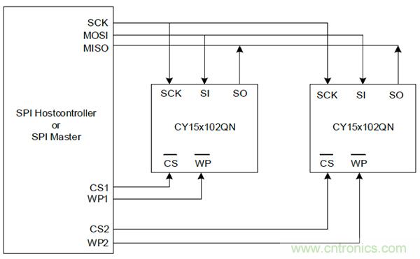 如何利用鐵電存儲器提高汽車應用的可靠性？