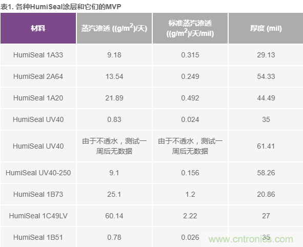 我的電壓參考源設(shè)計(jì)是否對(duì)濕度敏感？控制精密模擬系統(tǒng)濕度和性能的方法