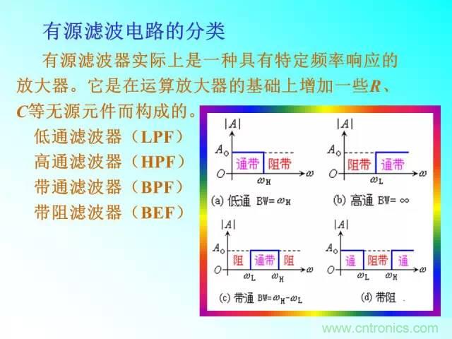 濾波電路大全，收藏以備不時之需！
