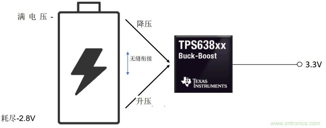是否存在實(shí)現(xiàn)DC/DC電壓轉(zhuǎn)換的通用工具？