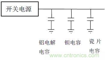 如何使用電源設(shè)計中的電容：鋁電解電容/瓷片電容/鉭電容？