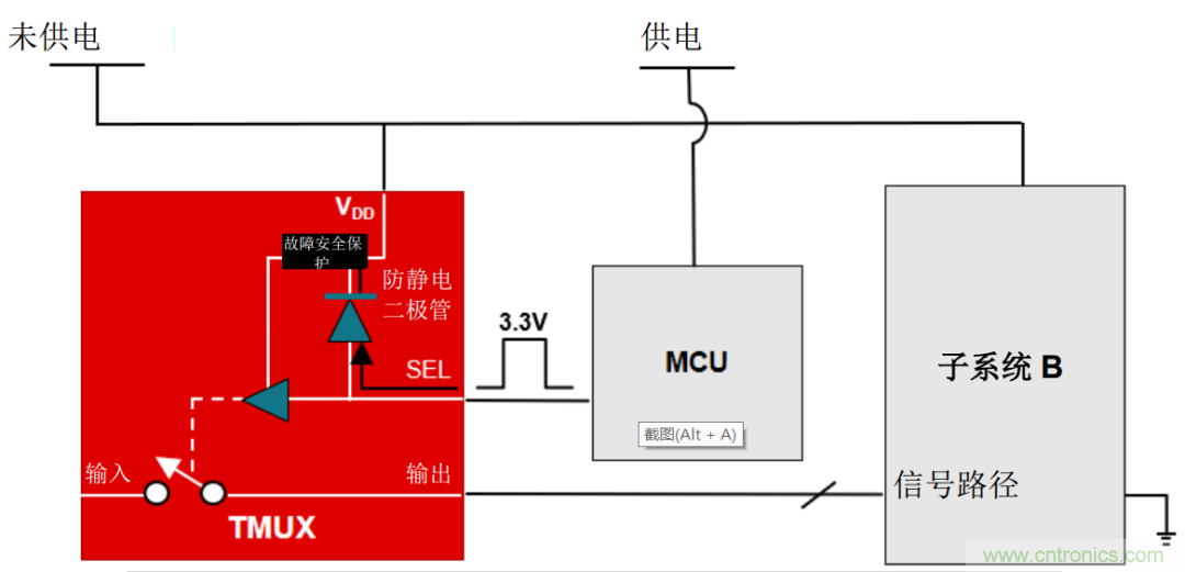 從容解決設(shè)計難題，應(yīng)對電源排序挑戰(zhàn)