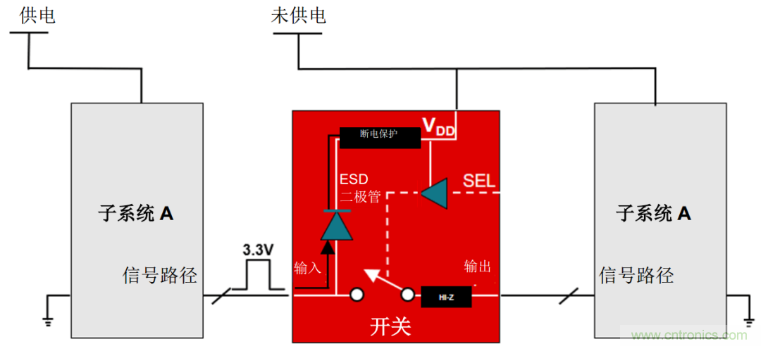 從容解決設(shè)計難題，應(yīng)對電源排序挑戰(zhàn)