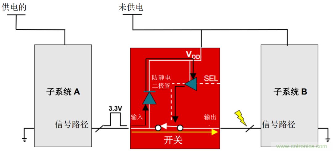 從容解決設(shè)計難題，應(yīng)對電源排序挑戰(zhàn)