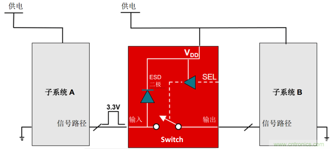 從容解決設(shè)計難題，應(yīng)對電源排序挑戰(zhàn)