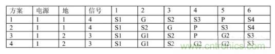 6層PCB板設計！降低EMC的4個方案，哪個好？