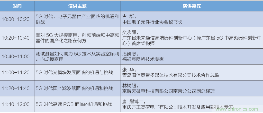 匯集電子信息產(chǎn)業(yè)發(fā)展熱點(diǎn)，第94屆中國(guó)電子展盛大開(kāi)幕
