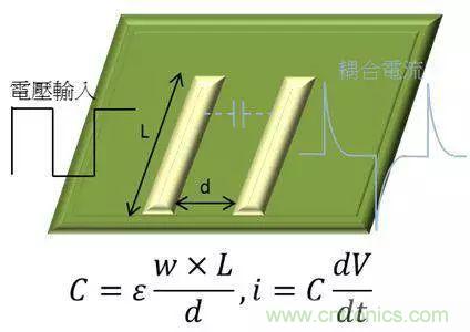 老工程師多年經(jīng)驗總結(jié)，開關(guān)電源傳導EMI太重要了！