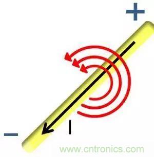 老工程師多年經(jīng)驗總結(jié)，開關(guān)電源傳導EMI太重要了！