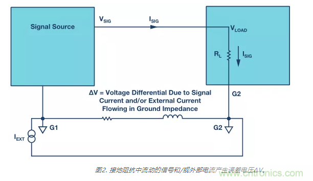 模擬地VS數(shù)字地？4分鐘學會接地的“魔法”