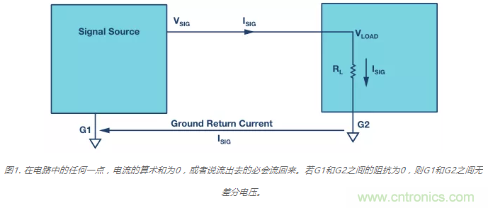 模擬地VS數(shù)字地？4分鐘學會接地的“魔法”