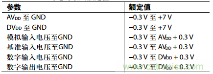 舉2個(gè)例子教你電源時(shí)序控制的正確方法，你get了沒(méi)？