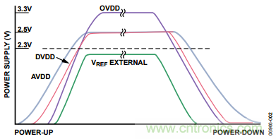 舉2個(gè)例子教你電源時(shí)序控制的正確方法，你get了沒(méi)？