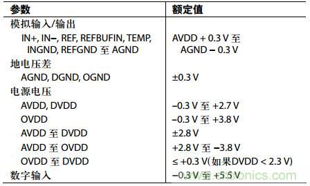 舉2個(gè)例子教你電源時(shí)序控制的正確方法，你get了沒(méi)？