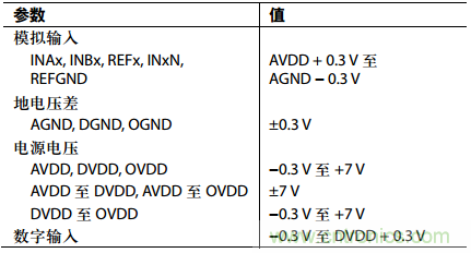 舉2個(gè)例子教你電源時(shí)序控制的正確方法，你get了沒(méi)？