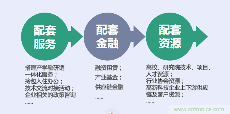 中國電子第一街創(chuàng)新基地！弘德智云聯(lián)合我愛方案網(wǎng)推出產(chǎn)業(yè)園區(qū)入駐服務(wù)?