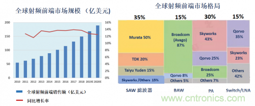 5G時(shí)代下，射頻器件、光模塊、PCB等電子元器件產(chǎn)業(yè)面臨的機(jī)遇與挑戰(zhàn)?