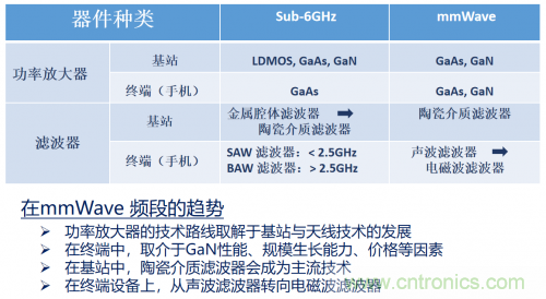 5G時(shí)代下，射頻器件、光模塊、PCB等電子元器件產(chǎn)業(yè)面臨的機(jī)遇與挑戰(zhàn)?