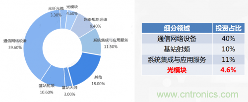 5G時(shí)代下，射頻器件、光模塊、PCB等電子元器件產(chǎn)業(yè)面臨的機(jī)遇與挑戰(zhàn)?
