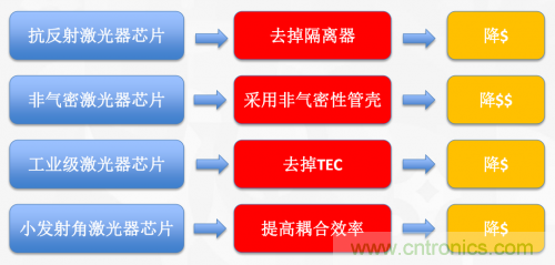 5G時(shí)代下，射頻器件、光模塊、PCB等電子元器件產(chǎn)業(yè)面臨的機(jī)遇與挑戰(zhàn)?