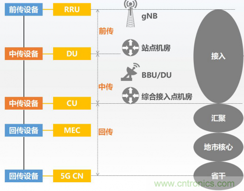 5G時(shí)代下，射頻器件、光模塊、PCB等電子元器件產(chǎn)業(yè)面臨的機(jī)遇與挑戰(zhàn)?