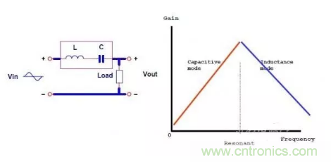 很完整的LLC原理講解，電源工程師收藏有用！?