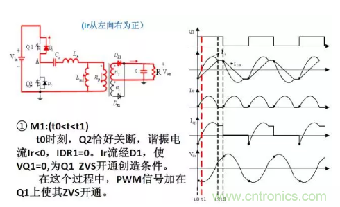 很完整的LLC原理講解，電源工程師收藏有用！?