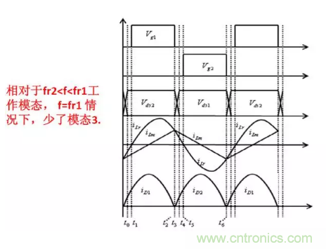 很完整的LLC原理講解，電源工程師收藏有用！?