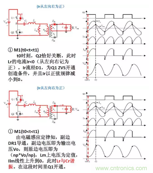 很完整的LLC原理講解，電源工程師收藏有用！?