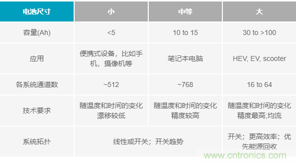 電池制造效率如何提高50%？這篇文章告訴你~
