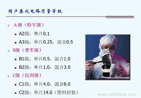 元器件應用可靠性如何保證，都要學習航天經(jīng)驗嗎？