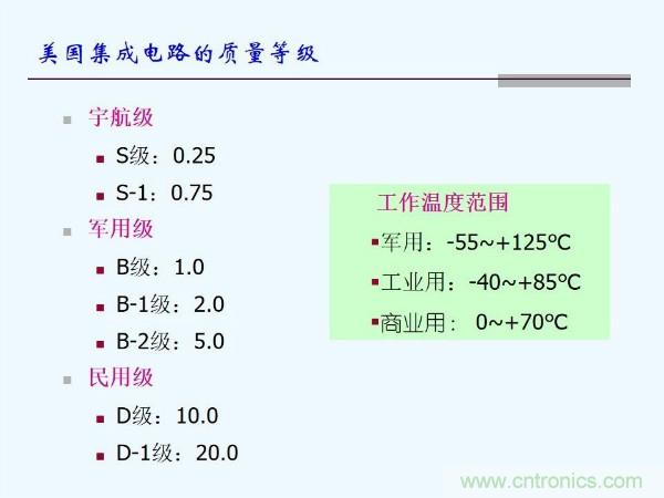 元器件應用可靠性如何保證，都要學習航天經(jīng)驗嗎？