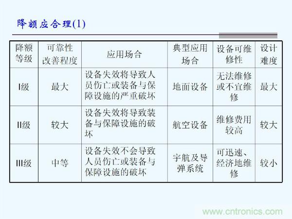 元器件應用可靠性如何保證，都要學習航天經(jīng)驗嗎？