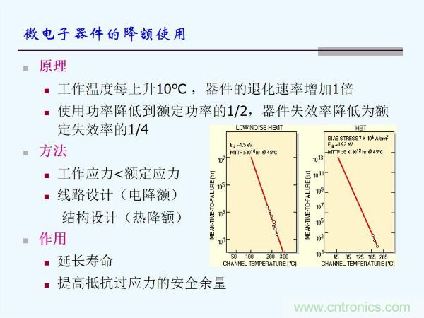 元器件應用可靠性如何保證，都要學習航天經(jīng)驗嗎？