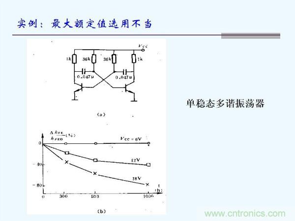 元器件應用可靠性如何保證，都要學習航天經(jīng)驗嗎？
