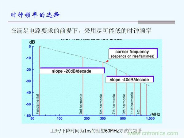 元器件應用可靠性如何保證，都要學習航天經(jīng)驗嗎？