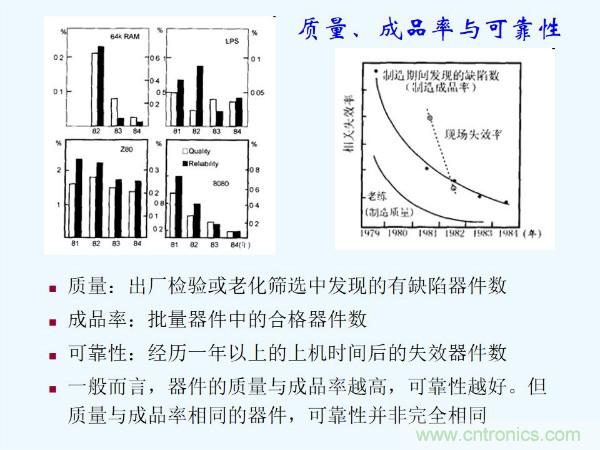 元器件應用可靠性如何保證，都要學習航天經(jīng)驗嗎？