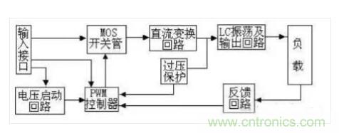 一文帶你認(rèn)清逆變器、轉(zhuǎn)換器和整流器
