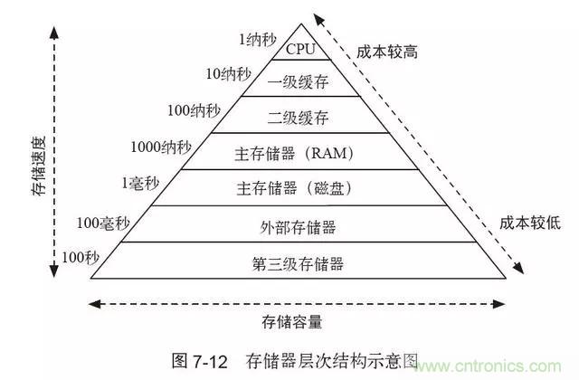 終于找到了一篇文章！通俗地講解計(jì)算機(jī)工作原理