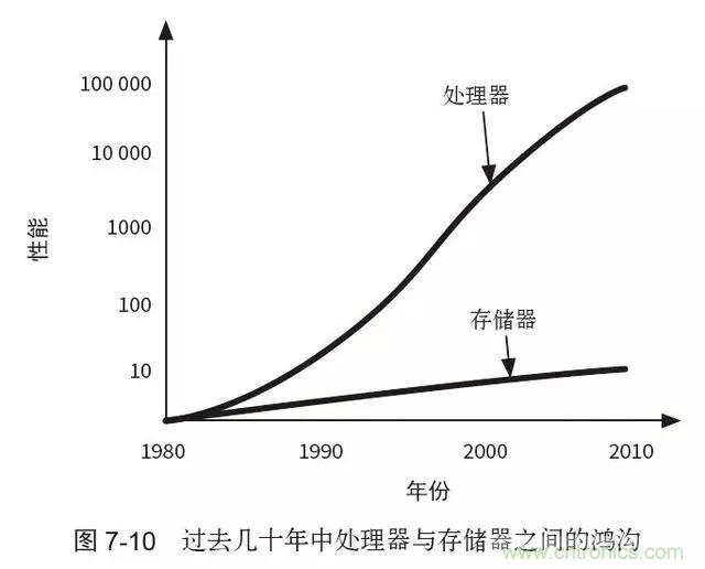 終于找到了一篇文章！通俗地講解計(jì)算機(jī)工作原理