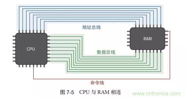 終于找到了一篇文章！通俗地講解計(jì)算機(jī)工作原理