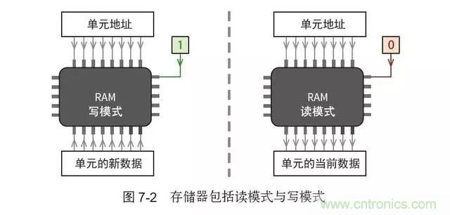 終于找到了一篇文章！通俗地講解計(jì)算機(jī)工作原理