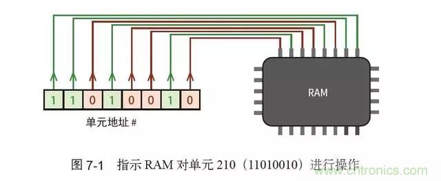 終于找到了一篇文章！通俗地講解計(jì)算機(jī)工作原理