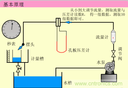 35個儀表結(jié)構(gòu)原理動畫，直觀、易懂！
