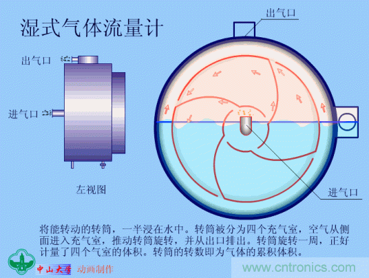 35個儀表結(jié)構(gòu)原理動畫，直觀、易懂！