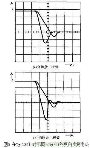 二極管的電容效應(yīng)、等效電路及開關(guān)特性