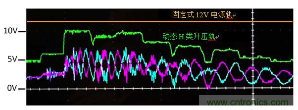 入門智能家居音頻設(shè)計？TI 來支招！