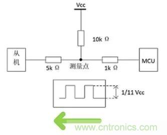 詳談：I2C設(shè)備導(dǎo)致死鎖怎么辦？
