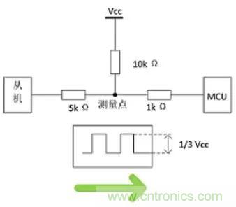 詳談：I2C設(shè)備導(dǎo)致死鎖怎么辦？